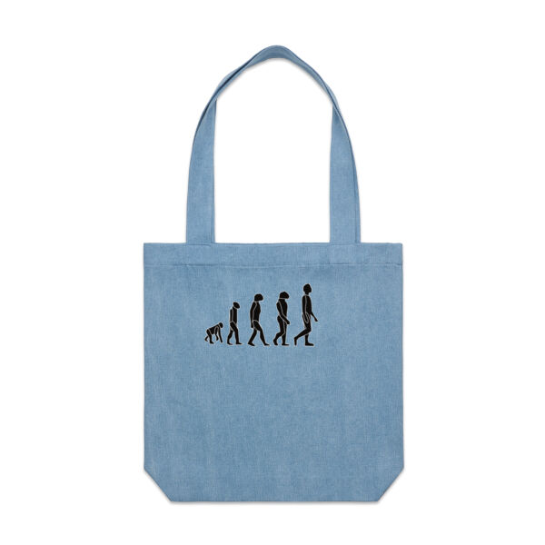 Evolution Of Man Thumbnail