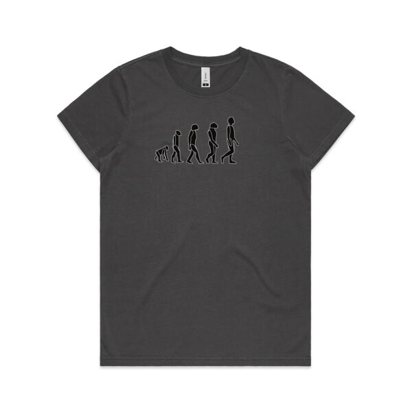 Evolution Of Man Thumbnail