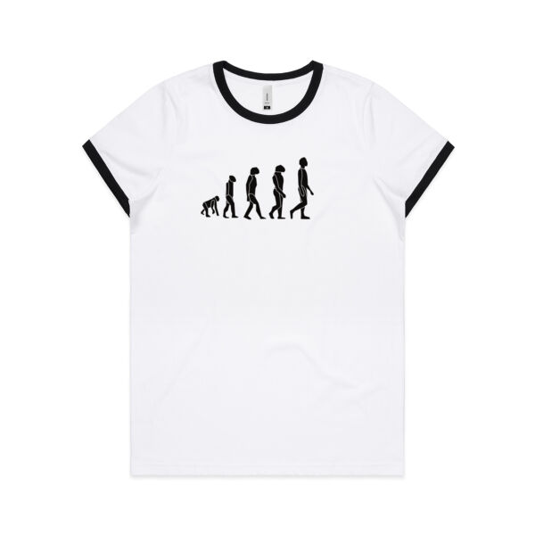 Evolution Of Man Thumbnail