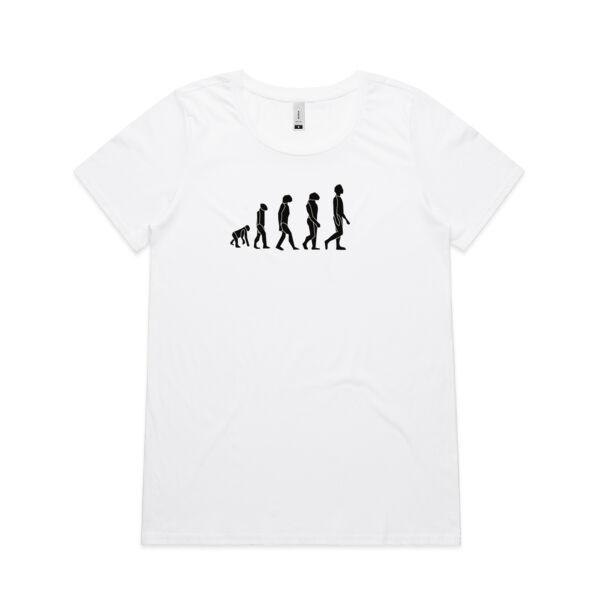 Evolution Of Man Thumbnail