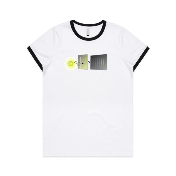 Double-slit experiment Thumbnail